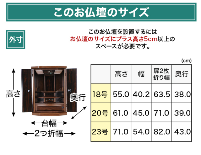 セティア 18号 20号 23号