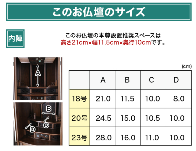 セティア 18号 20号 24号