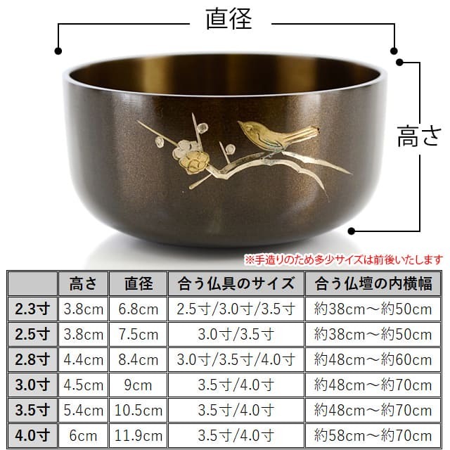 【香雲リンセット 鍋長色 梅に鶯彫2.3寸～4.0寸】