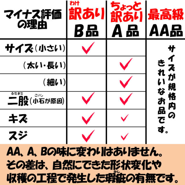 大和芋3.6Kg（1.8Kg x 2袋） B品：訳あり 送料無料 ねっとりやまといも