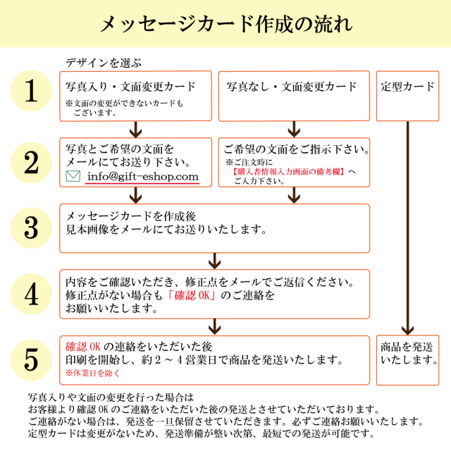 メッセージカード注意事項3