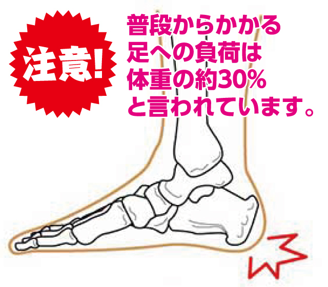 かかとにパッド