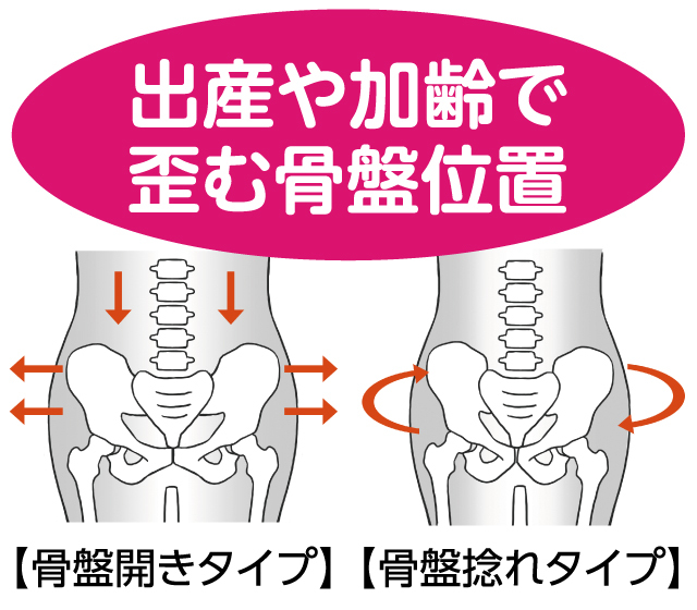 骨盤臓器脱サポーター　メディカル・テイキン
