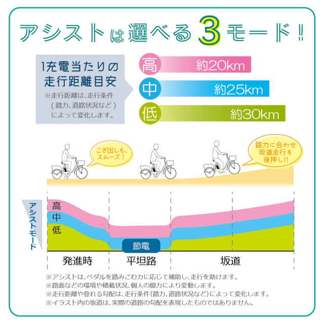 ノーパンクロータイプMG-TRM18APN
