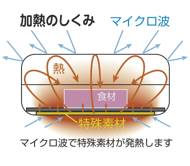 レンジで焼ケール 丸型