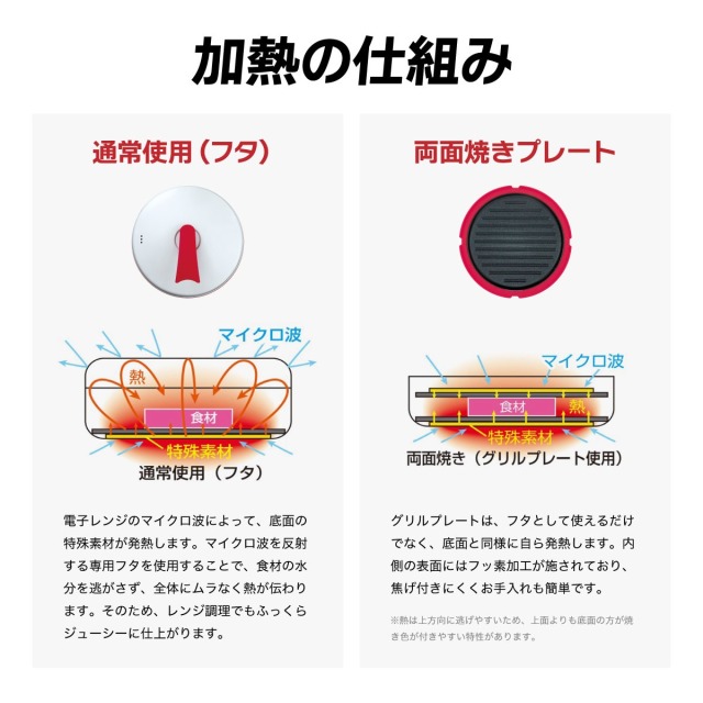 レンジで焼ケール両面焼き 蒸しプレート付