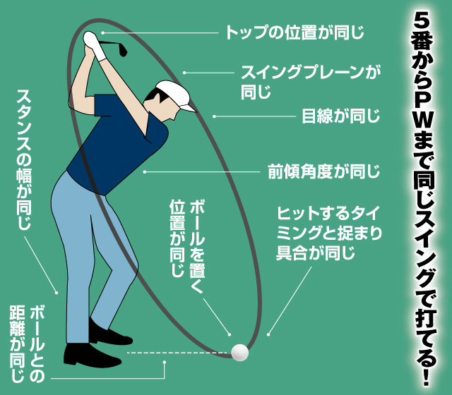 オリマー ORM777EZ ワンレングスアイアン6本セット