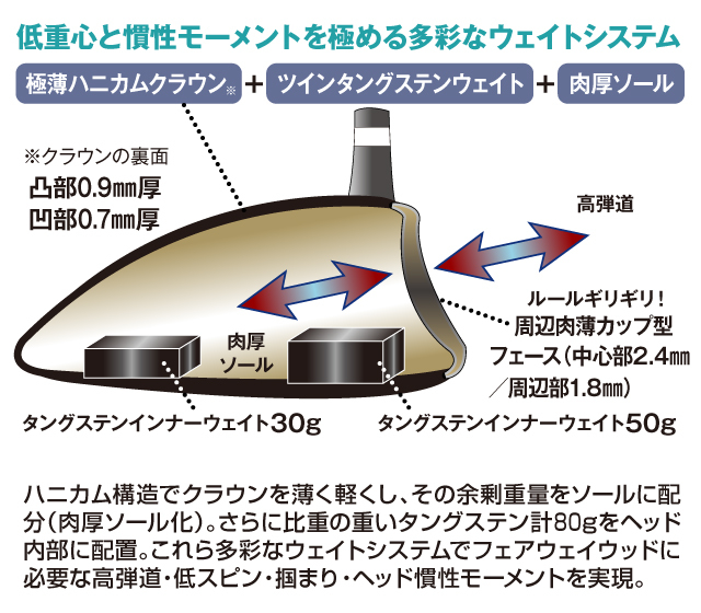トライメタルゴールドチタンFW_web