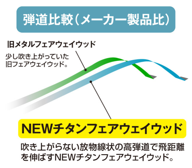 トライメタルゴールドチタンFW_web