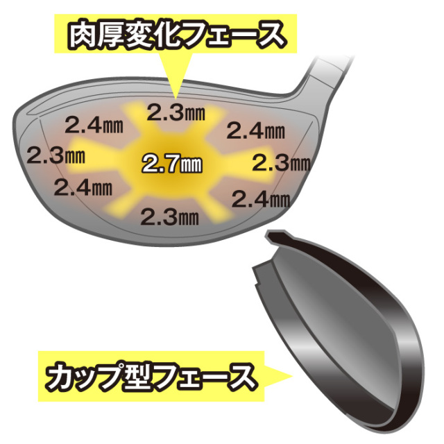 ムツミ ホンマ『MH505X』プレミアムチタンドライバー 長尺短尺セット