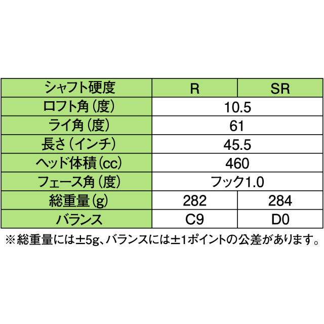 ムツミホンマ MH460 鳳凰 カーボンクラウンドライバー