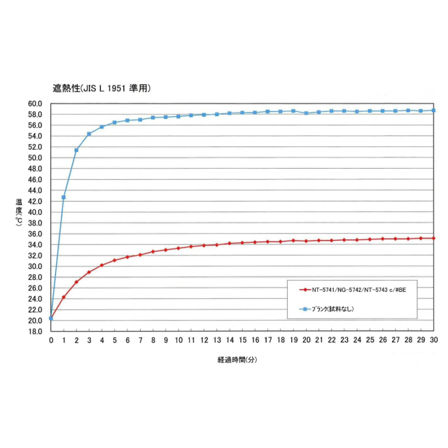 〈ハンドワーク〉たためる洗える遮熱ハンチング