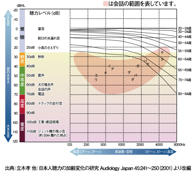 オンキヨー 耳あな型補聴器 右耳用