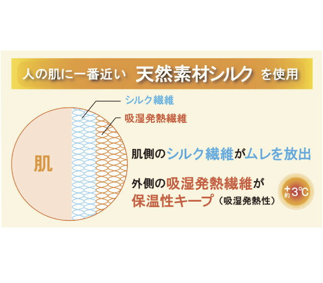 シルクのサポーター腹巻