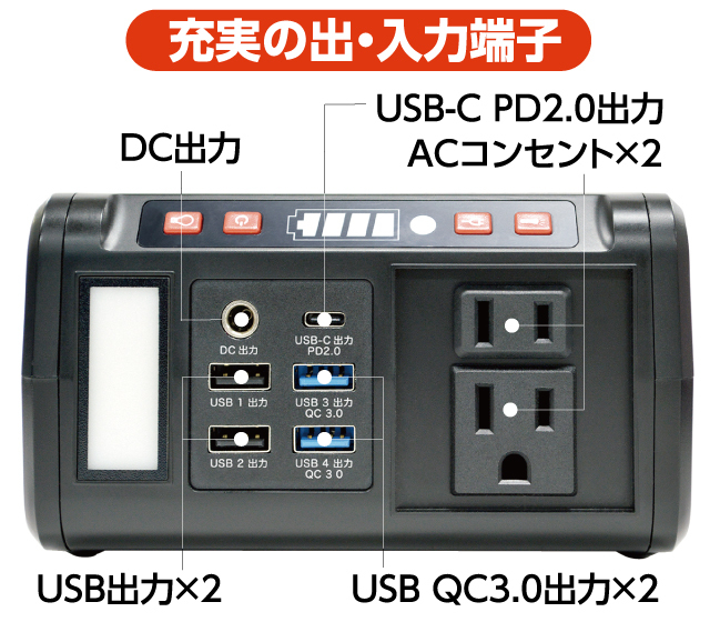 ACコンセント2個付 メガパワーバンク