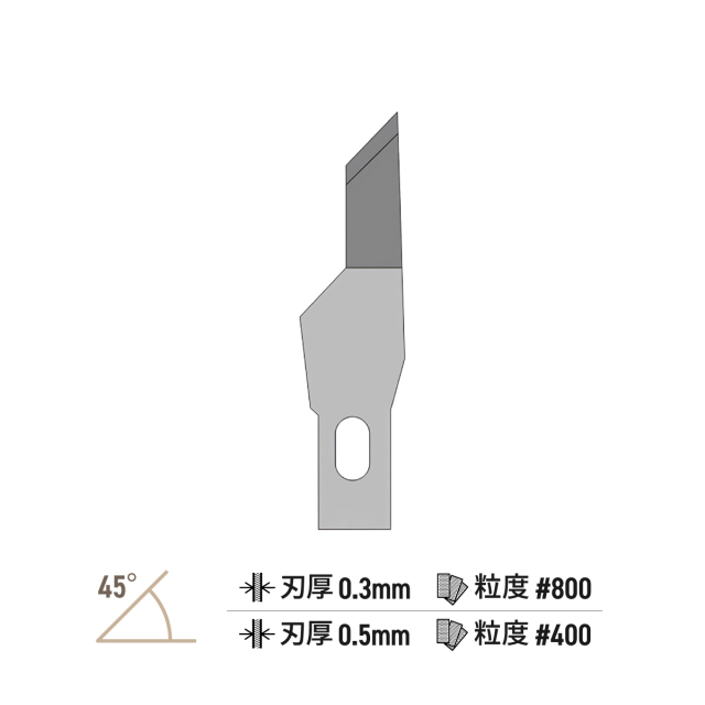 極うすッ！沼ヤスリ 替刃