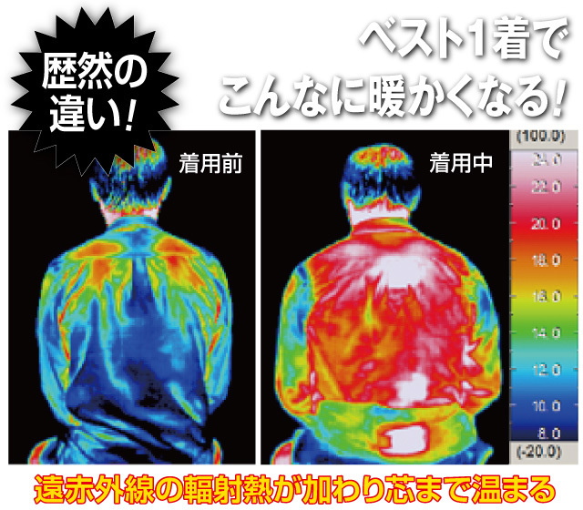 メガヒートベスト