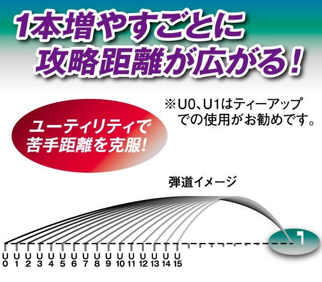 ファンタストプロ ユーティリティ