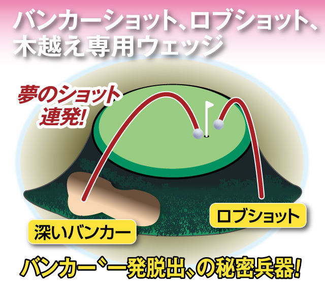 ジーアイテン77スーパーサンドウェッジ