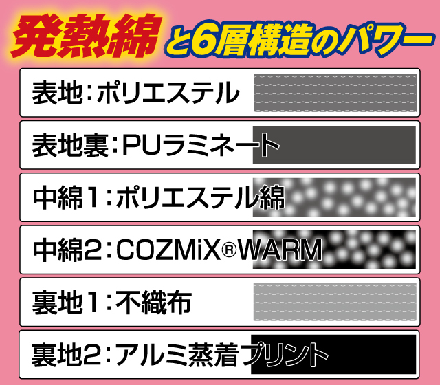 マイナス60℃対応 極防寒コート