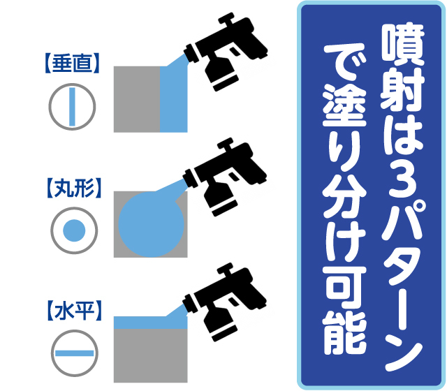 家中ペイント電動スプレーガン