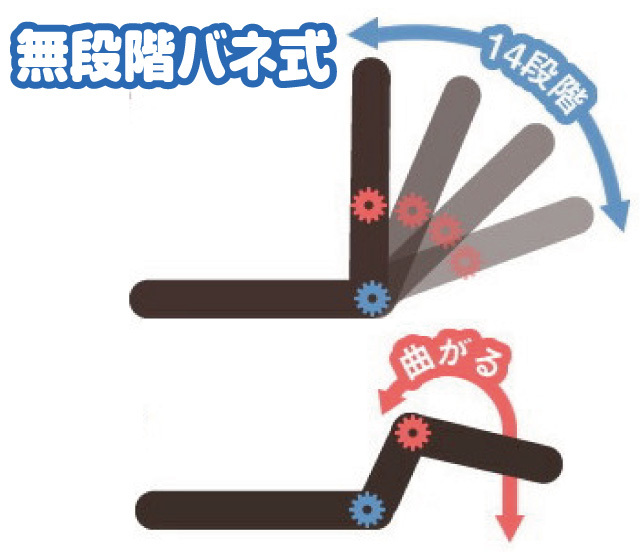 整体師さんが推奨する 健康ストレッチ座椅子│身近な優れものショップ
