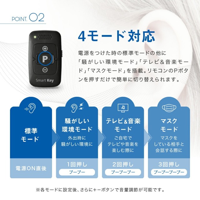 ONKYO 耳あな型補聴器 OHS-SC1 L 左耳用│身近な優れものショップ