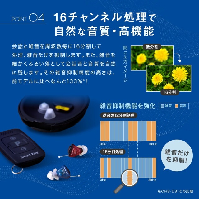 ONKYO 耳あな型補聴器 OHS-SC1