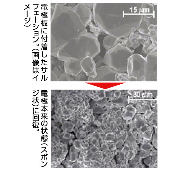 オメガプロ・バッテリー再生充電器