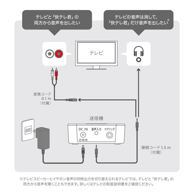 快テレ君 ワイヤレスネックスピーカー VS-N300