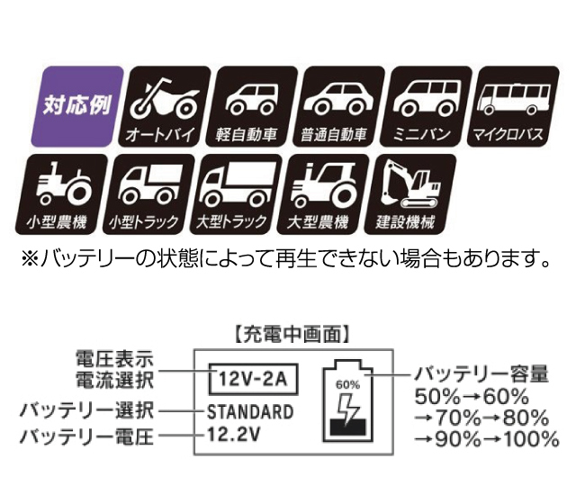 セレクト式自動パルス充電機