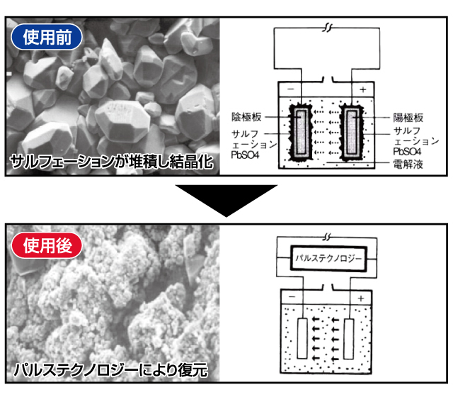 セレクト式自動パルス充電機