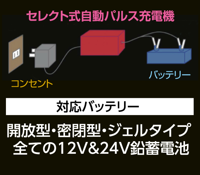 セレクト式自動パルス充電機