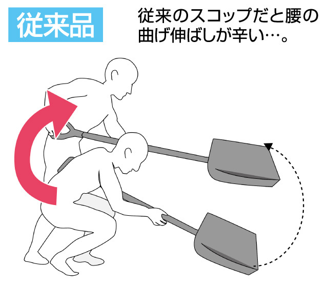 YARD FORCE スノースコップ