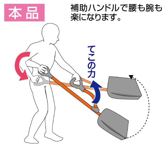 YARD FORCE スノースコップ