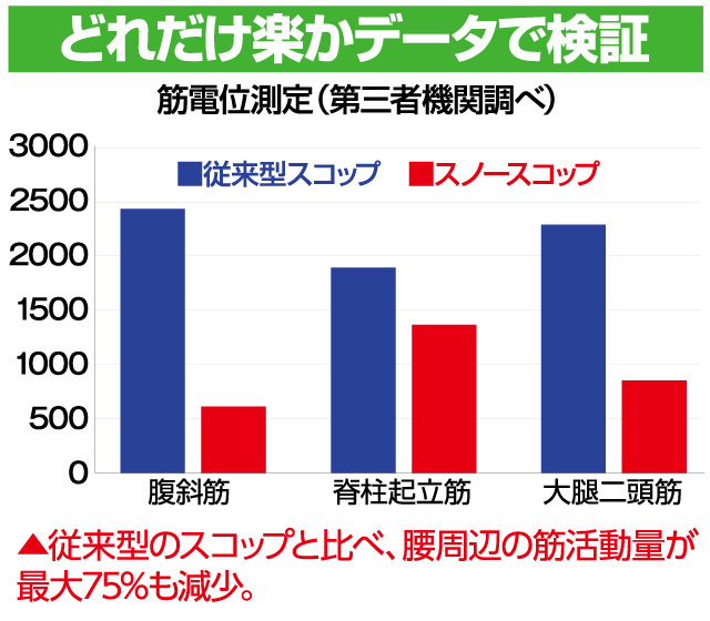 YARD FORCE スノースコップ