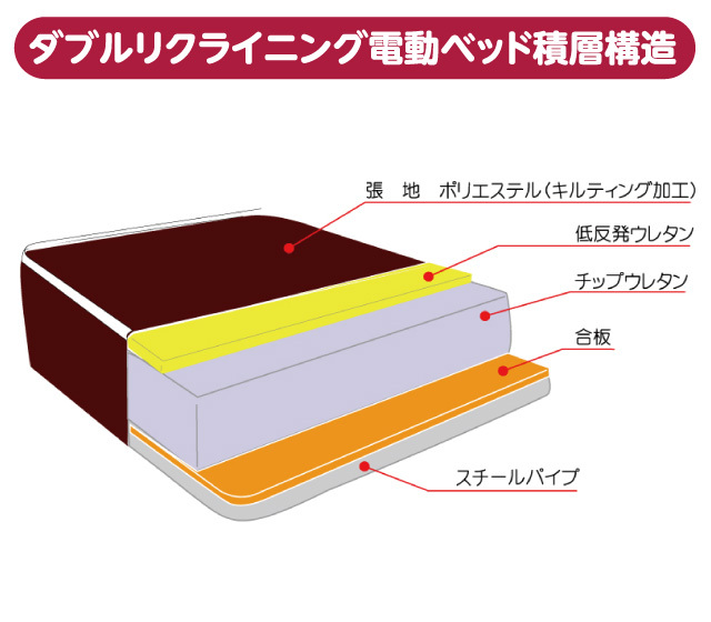 低反発ダブルリクライニング電動ベッド