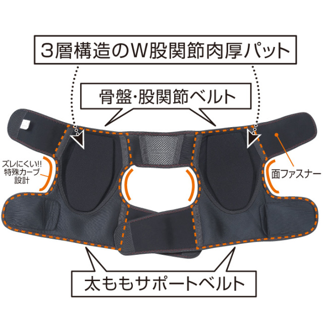 デラックス股関節ベルト
