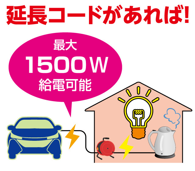 12V車専用正弦波1500Wインバーター