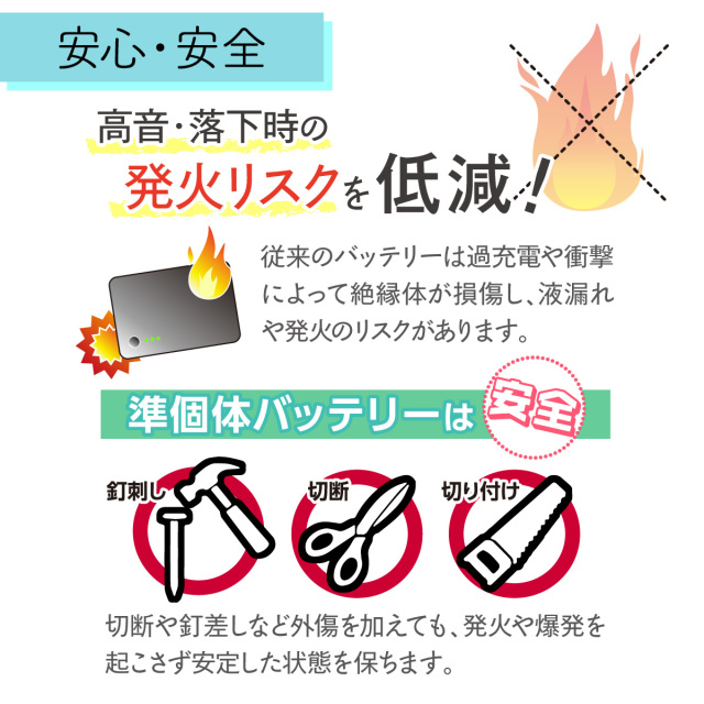 準固体モバイルバッテリー5000mAh