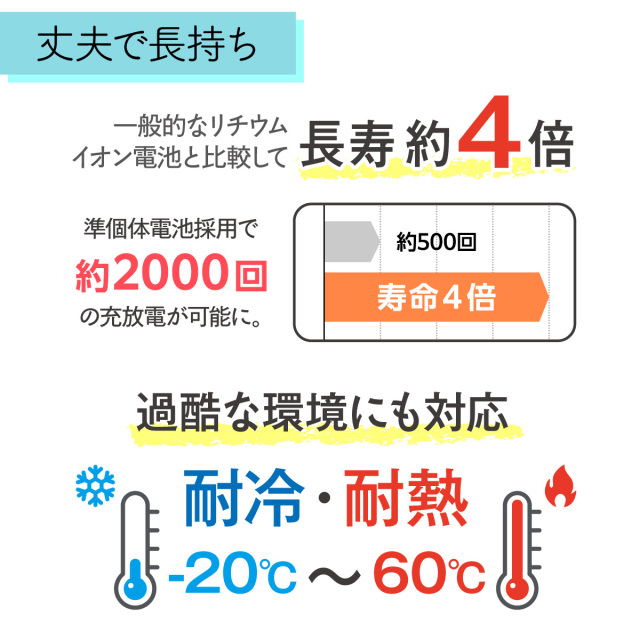 準固体モバイルバッテリー5000mAh