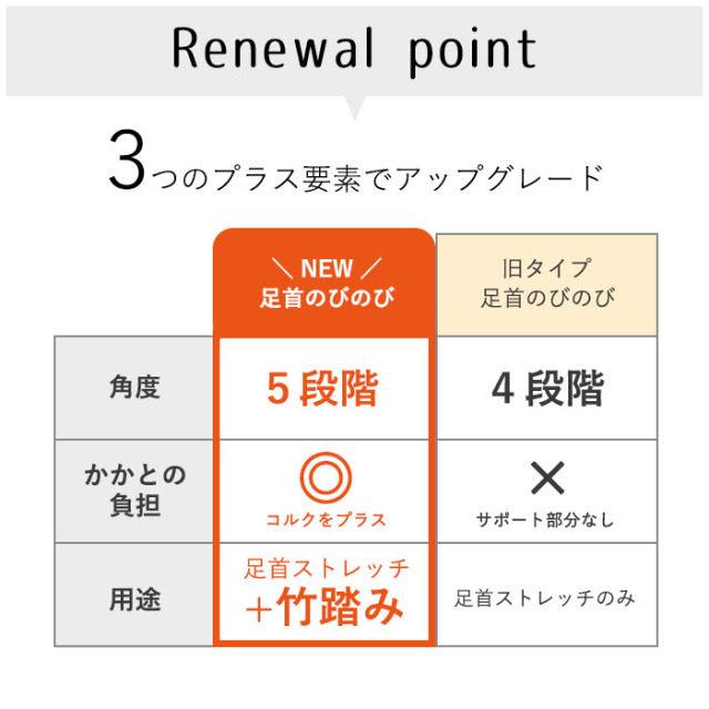 NEW足首のびのび