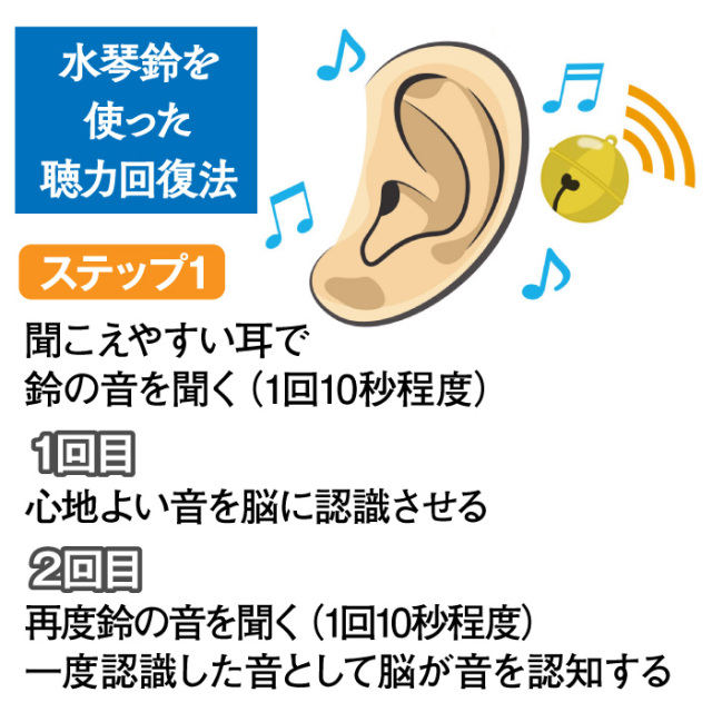 水琴鈴付き耳つぼスティック