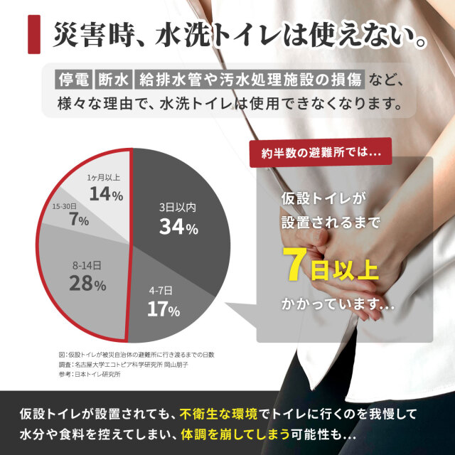 非常用トイレ シムレット