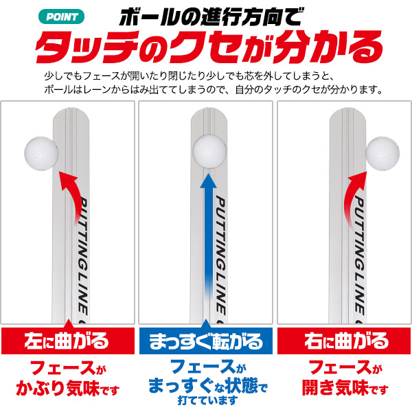 パッティングガイド