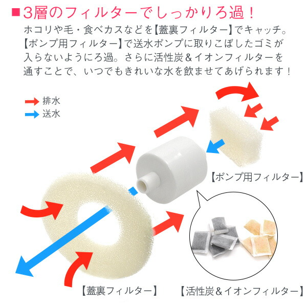 ねこ用循環式自動給水器（箱潰れアウトレット品）