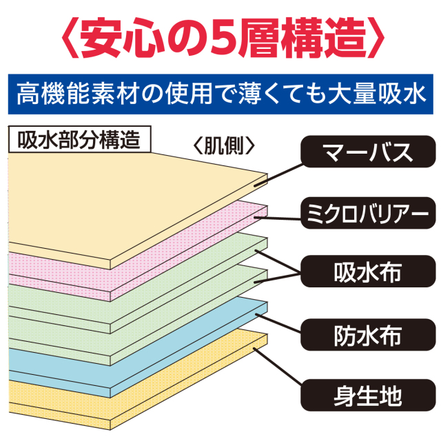 安心さわやかパンツ200cc男性用（同色2枚組）