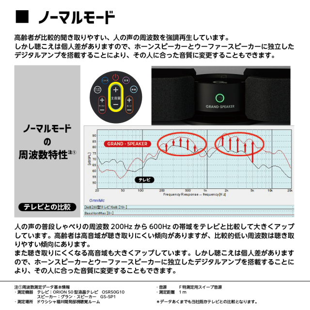 グランスピーカー