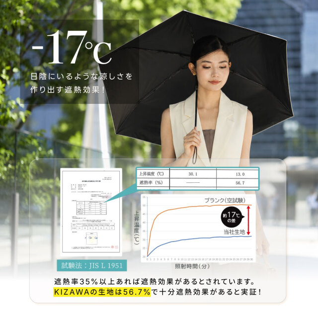 折りたたみ傘 超軽量パットフォールド arella