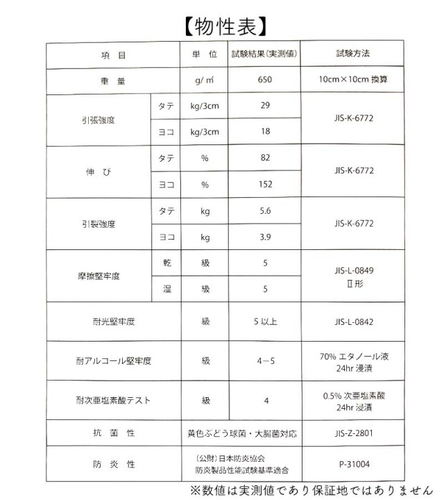 堅牢度